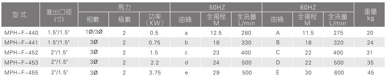 塑料耐腐蝕磁力泵廠(chǎng)家參數(shù)